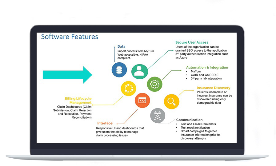 Veritas Healthcare Software | Veritas Healthcare